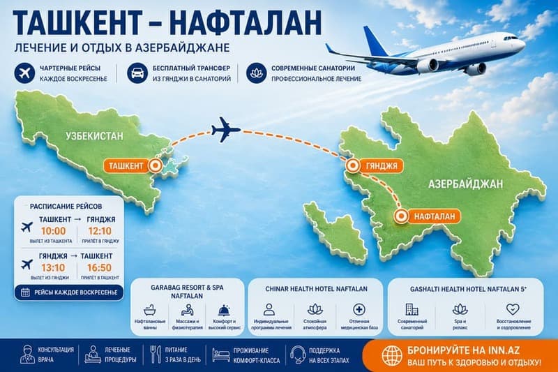 Daşkənd – Naftalan: çarter reysləri, pulsuz transfer və Azərbaycanın aparıcı sanatoriyalarında müalicə